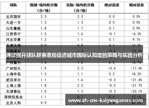 通过提升球队联赛表现促进城市国际认知度的策略与实践分析
