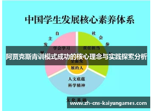 阿贾克斯青训模式成功的核心理念与实践探索分析