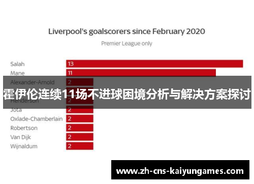 霍伊伦连续11场不进球困境分析与解决方案探讨