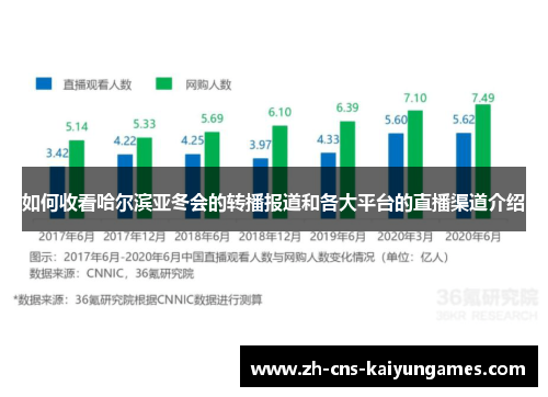 如何收看哈尔滨亚冬会的转播报道和各大平台的直播渠道介绍